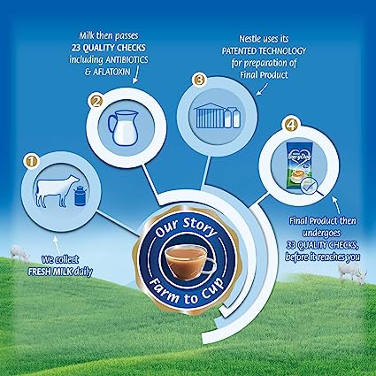 Everyday Dairy Whitener 1kg