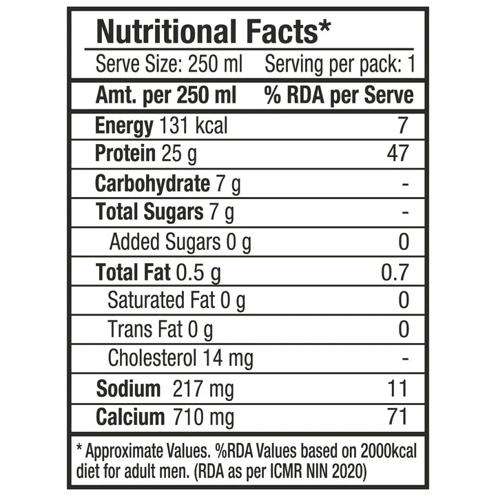 Epigamia/ Turbo 25gm Protein Milkshake - Coffee(250ml) Zero Added Sugar