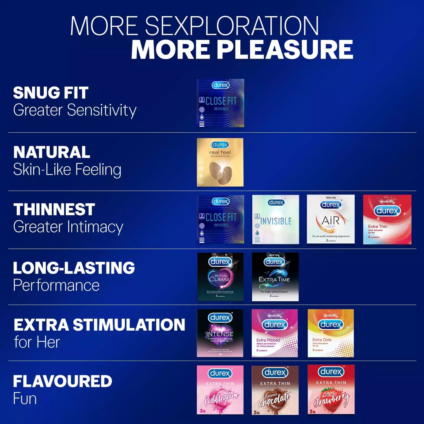 Durex/ Intense Condoms(10N)/ Stimulating Condoms With Desirex Gel