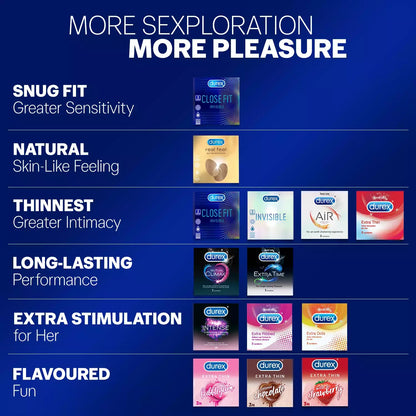 Durex/ Intense Condoms(10N)/ Stimulating Condoms With Desirex Gel