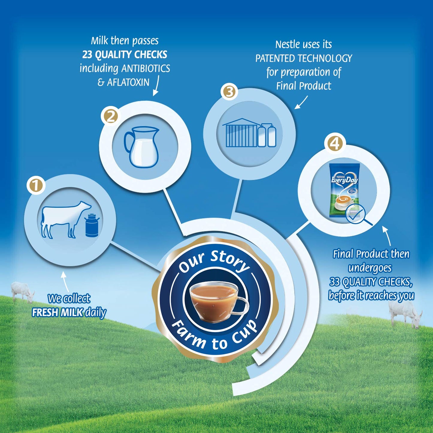 Everyday Dairy Whitener 200g